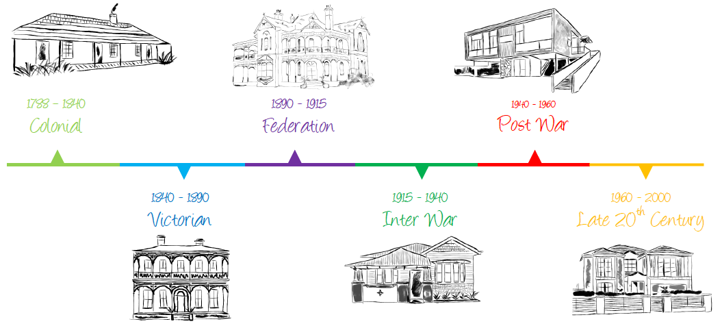 Architectural Timeline - landscape large reverse.png